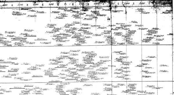 chart of biography Fleuron