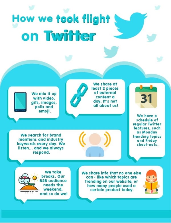 twitter strategy infographic