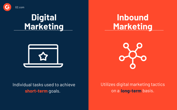 Digital marketing vs. inbound marketing (2)