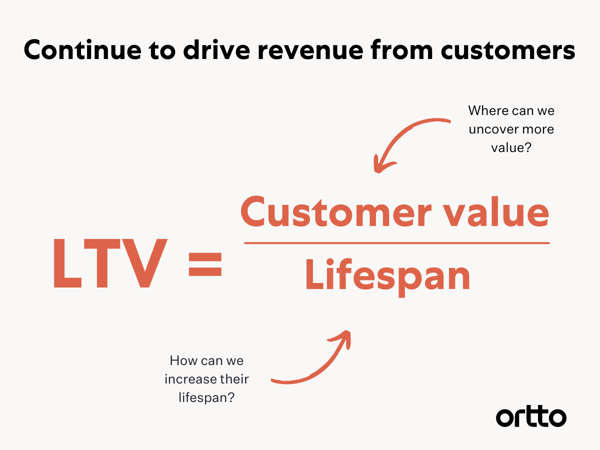 How to drive more revenue from customers