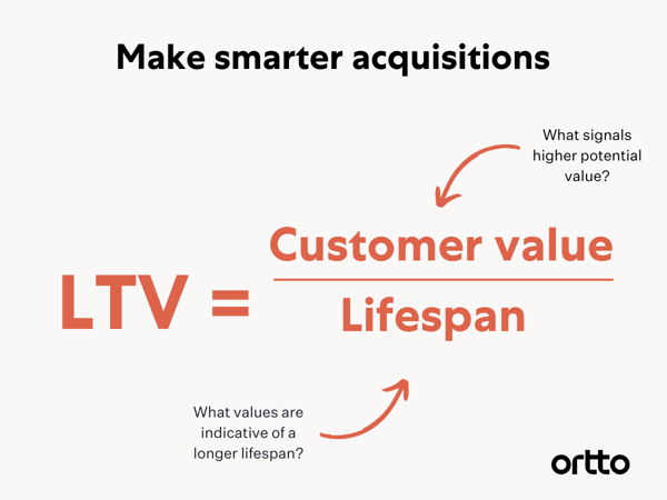 How to make smarter acquisitions