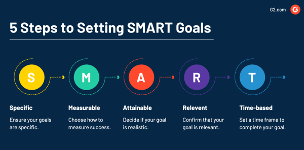How to set SMART Goals